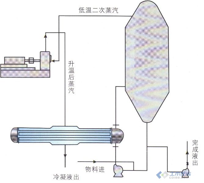 處理高鹽廢水的利器 MVR蒸發器的可行性分析